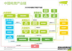 <b>首批电竞专业科班生求职调查：二号站平台“中国电竞的未来不</b>