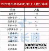 <b>全国各中学20202号站娱乐开户高考战绩大比拼</b>