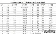 <b>全国各地开学时间确定2号站平台</b>