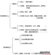 <b>行测常识判断知识：2号站娱乐开户诗词中的那些物理常识</b>