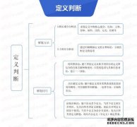 <b>2020公务员考试行测常识：2号站平台开户思维的主要类型</b>