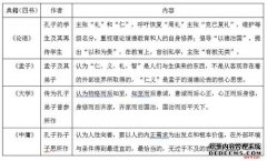 <b>行测常识判断知识点：二号站平台古代礼仪之分</b>