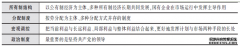 <b>行测常识大全：2号站娱乐注册公务员常识40000问（一百九十三）</b>