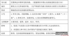 行测常识判断知识点：2号站娱乐开户古代礼仪之分