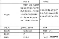 <b>2021省考行测常识判断法律考点2号站娱乐开户：劳动关系和劳务</b>