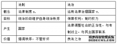 <b>2021省考行测常识判断知识积累：2号站娱乐开户“依法治国”</b>