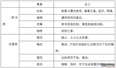 <b>行测常识判断之区分不二号站平台注册同类型的降水</b>