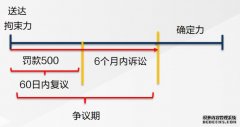 <b>2号站招商行测常识判断：行政法中的具体行政行为的效力</b>