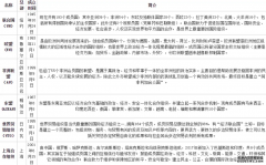 <b>行测常识判断常见考点：十大圣人2号站娱乐注册</b>