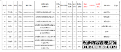 <b>2号站代理注册2020年宁夏公务员考试体检人员名单（第三批）</b>