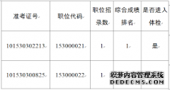 <b>2020年云南省国资委公务员考试体检公告2号站平台官网注册</b>